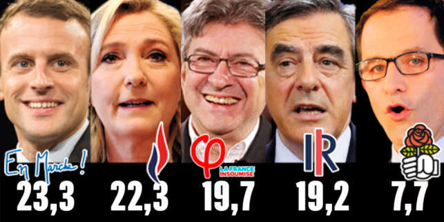 Tidenes franske valgthriller: Disse fire kan vinne