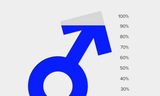 Er sexlysten din normal? Denne enkle testen gir deg svar